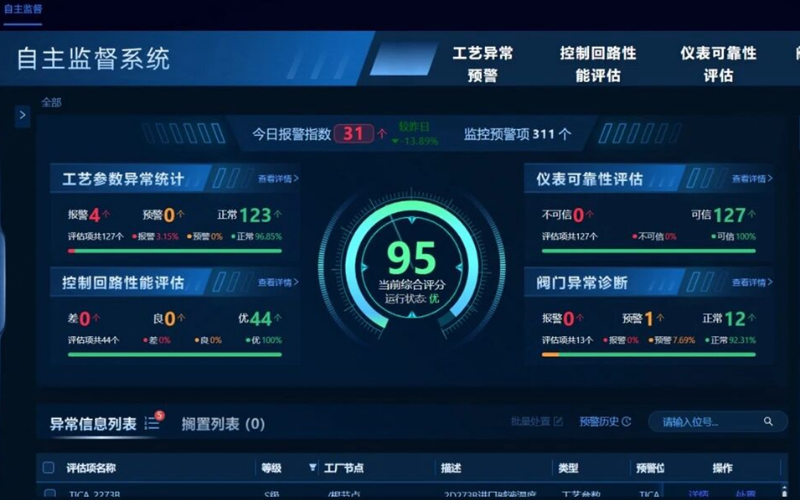 亚硫酸钠亏损直降23%，，，，，，，威廉体育技术功夫序列大模型TPT在镇洋发展成功投运