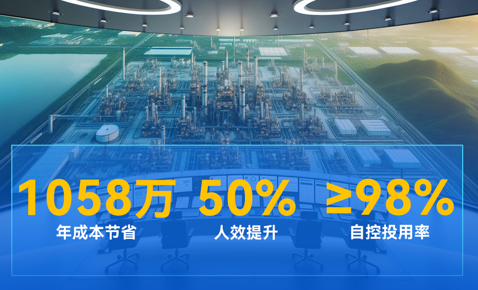 万华化学 | 行业首套“无人调度”系统，，，，，实现全自主运行工厂突破