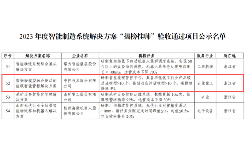 国度级“揭榜”！威廉体育技术“数据+模型”能碳规划获工信部权威认证