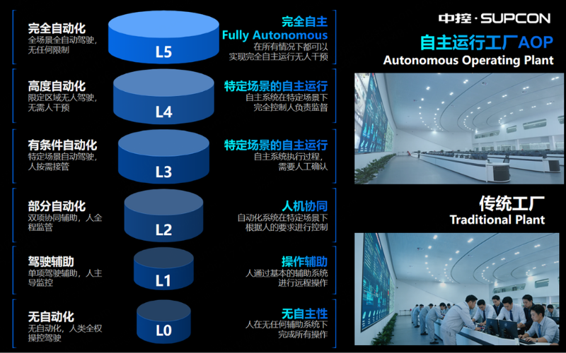 威廉体育技术受邀出席广东加快推动新型机电一体化产业发展座谈会